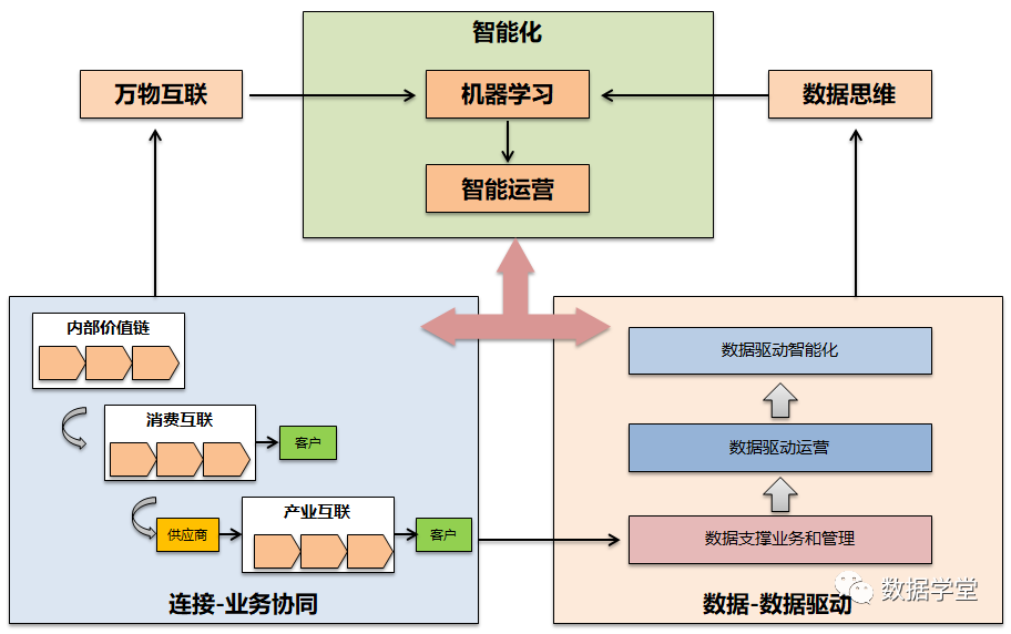 转载 | 一文读懂企业数字化转型能力框架