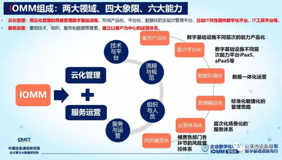 转载 | 一文读懂企业数字化转型能力框架