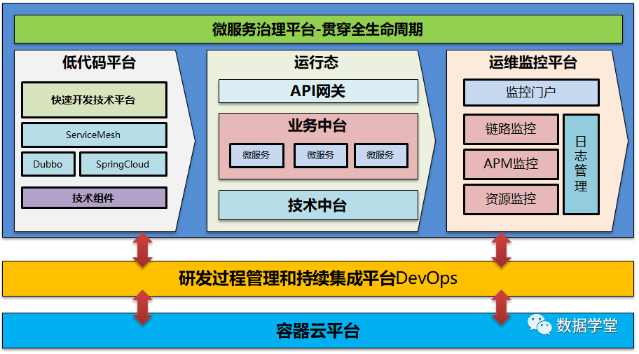 转载 | 一文读懂企业数字化转型能力框架