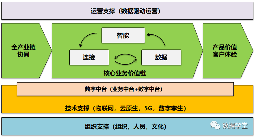 转载 | 一文读懂企业数字化转型能力框架