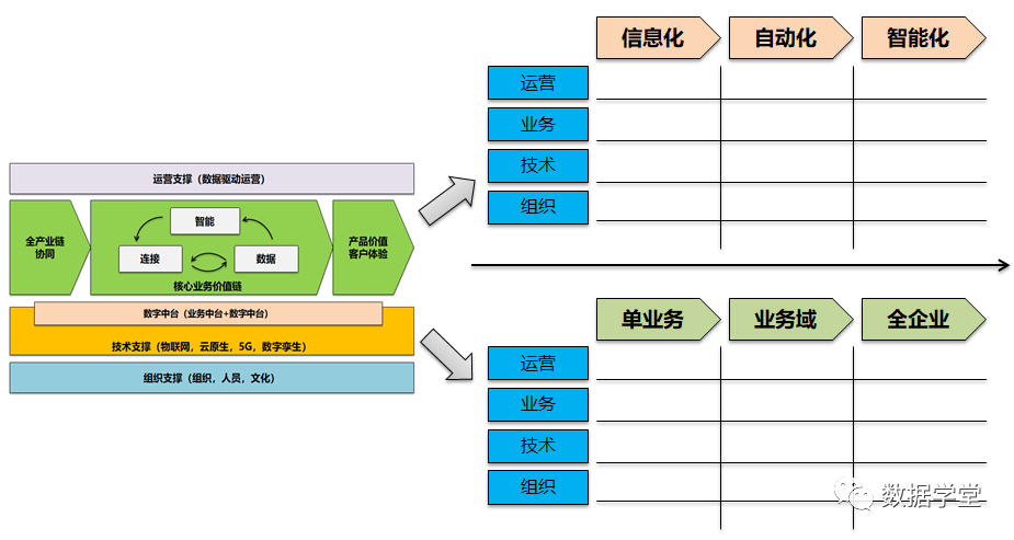 转载 | 一文读懂企业数字化转型能力框架