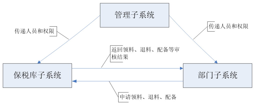 案例分享 | 南开太阳持续助力北京航食实现数字化管理-案例解析与总结第1期