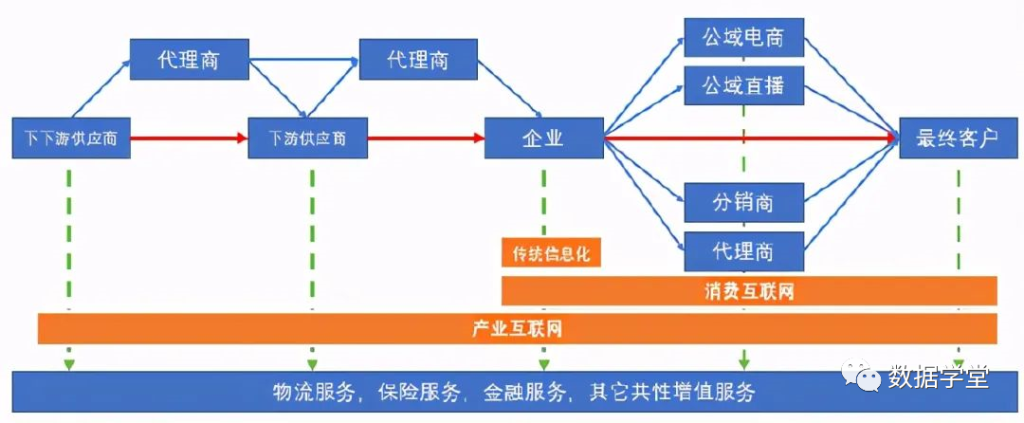 转载 | 一文读懂企业数字化转型能力框架