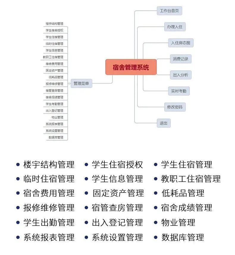 解决方案 | 南开太阳宿舍管理系统总体介绍