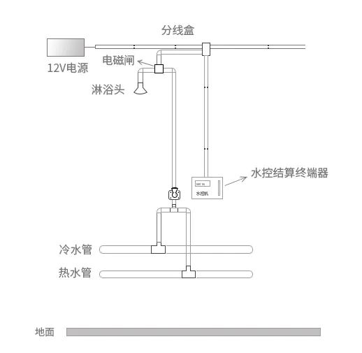 解决方案 | 南开太阳智能水控管理系统