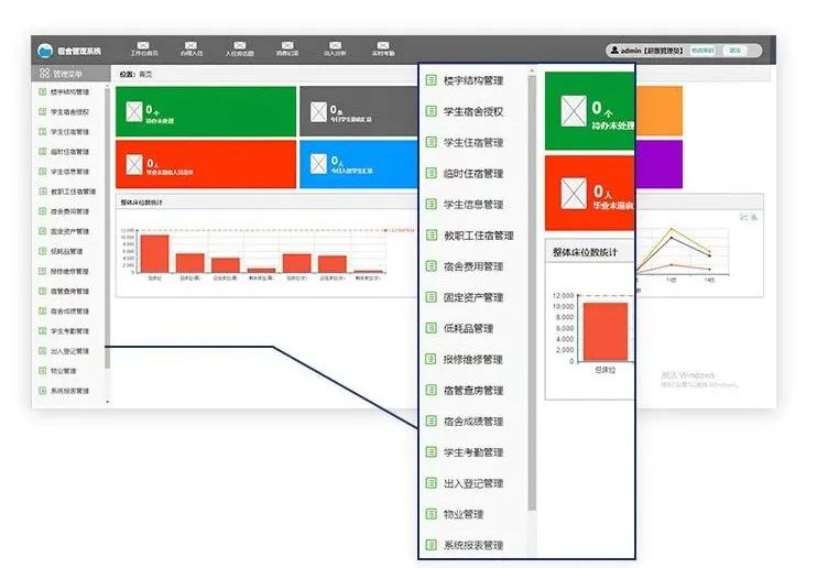 解决方案 | 南开太阳宿舍管理系统总体介绍