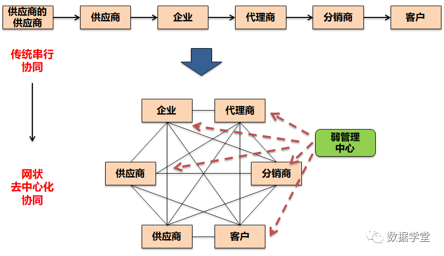 转载 | 一文读懂企业数字化转型能力框架