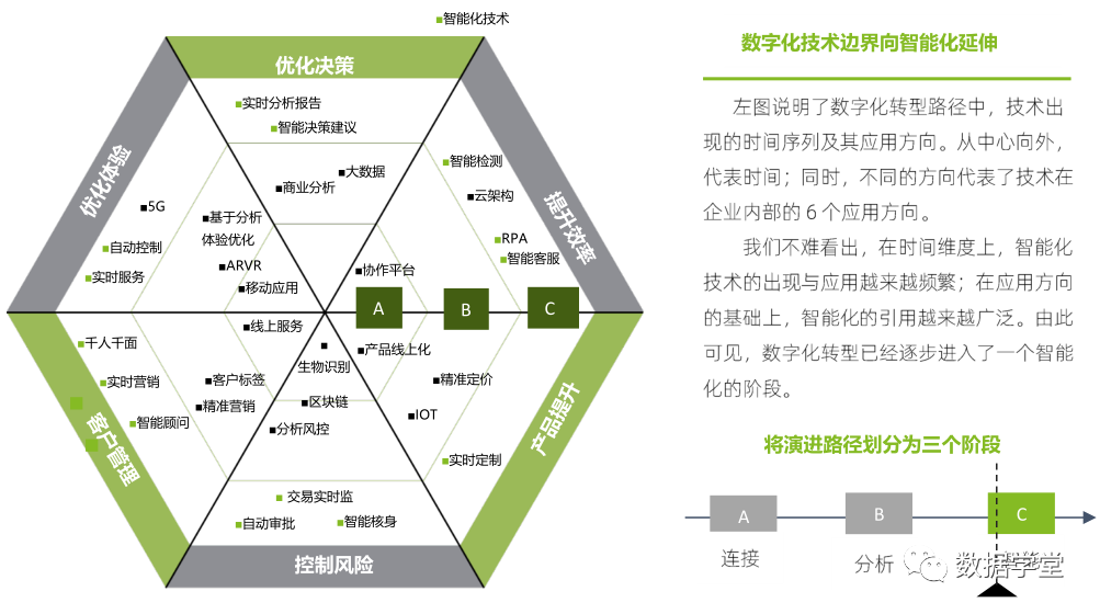 转载 | 一文读懂企业数字化转型能力框架