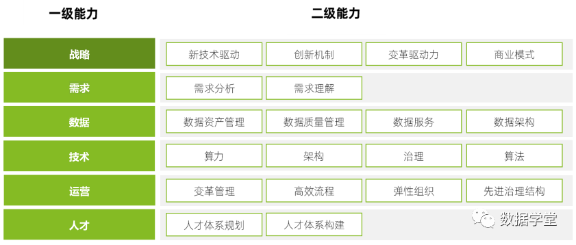 转载 | 一文读懂企业数字化转型能力框架