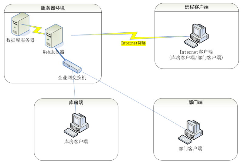 案例分享 | 南开太阳持续助力北京航食实现数字化管理-案例解析与总结第1期