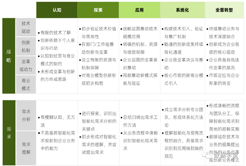 转载 | 一文读懂企业数字化转型能力框架