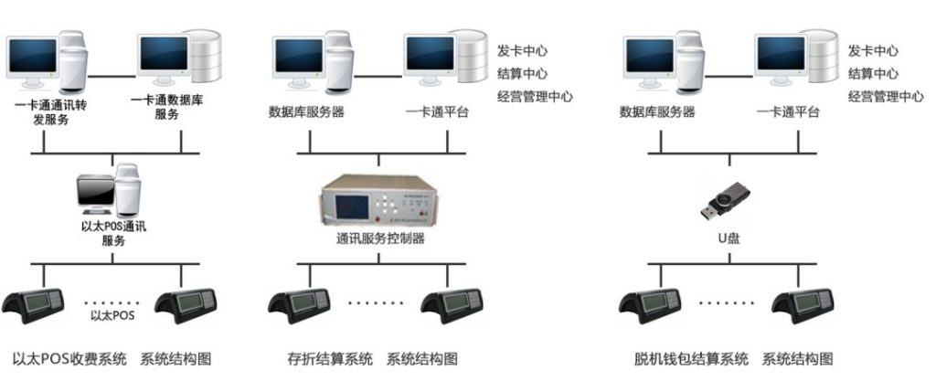 案例分享 | 天津医科大学眼科医院应用南开太阳智慧食堂系统