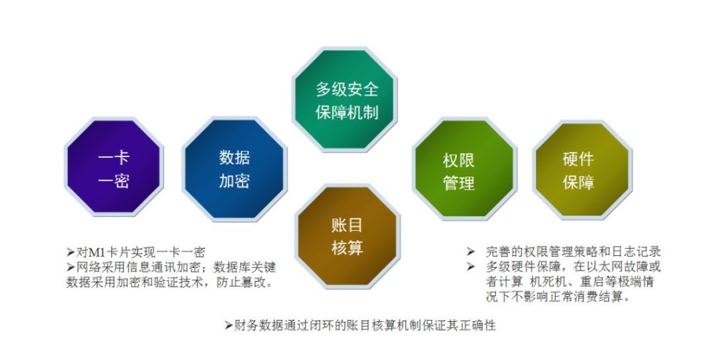 案例分享 | 天津医科大学眼科医院应用南开太阳智慧食堂系统