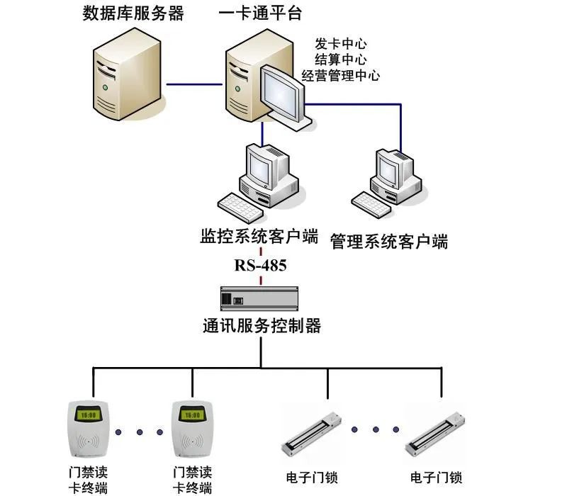 案例分享 | 南开太阳助力北京航食实现智能化考勤管理