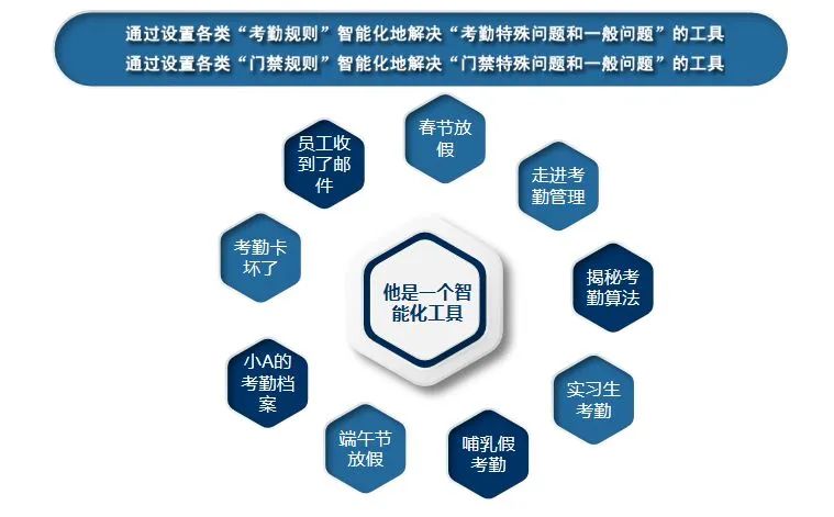 案例分享 | 南开太阳助力北京航食实现智能化考勤管理