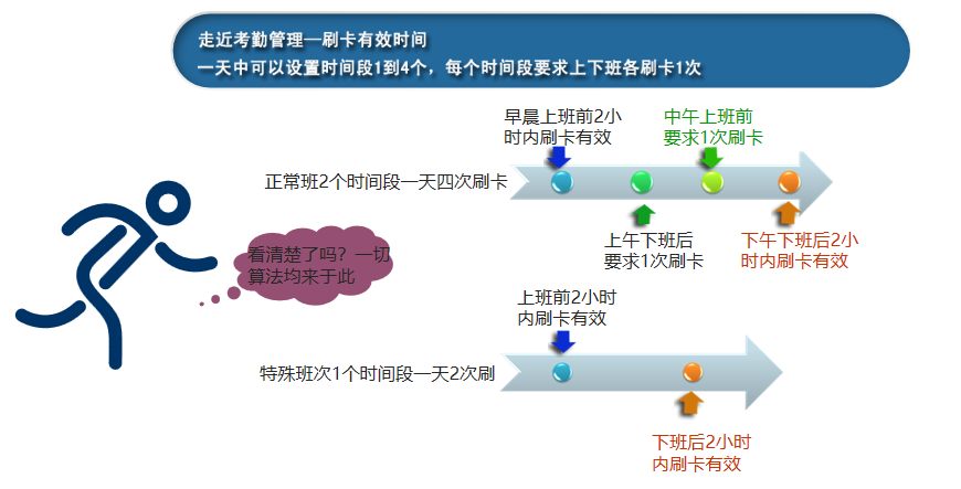 案例分享 | 南开太阳助力北京航食实现智能化考勤管理
