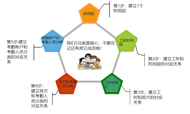 案例分享 | 南开太阳助力北京航食实现智能化考勤管理