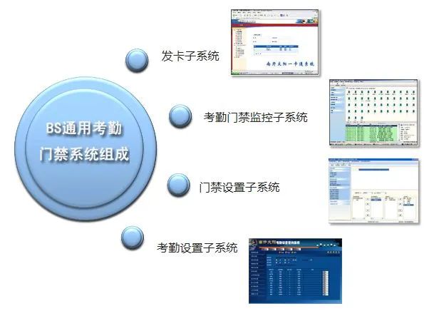 案例分享 | 南开太阳助力北京航食实现智能化考勤管理