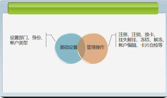 案例分享 | 南开太阳助力北京航食实现智能化考勤管理