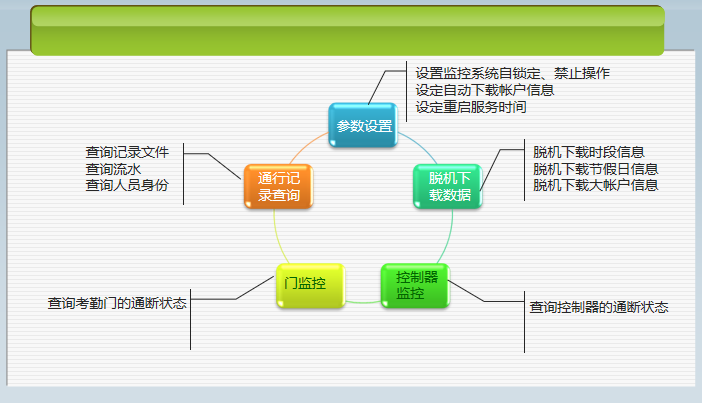 案例分享 | 南开太阳助力北京航食实现智能化考勤管理