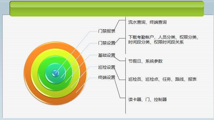 案例分享 | 南开太阳助力北京航食实现智能化考勤管理