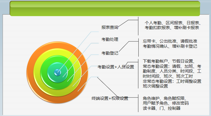 案例分享 | 南开太阳助力北京航食实现智能化考勤管理