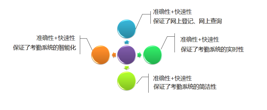 案例分享 | 南开太阳助力北京航食实现智能化考勤管理