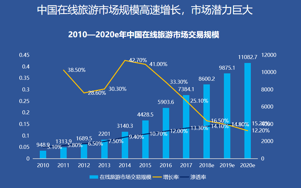 方案介绍 | 南开太阳智慧景区解决方案