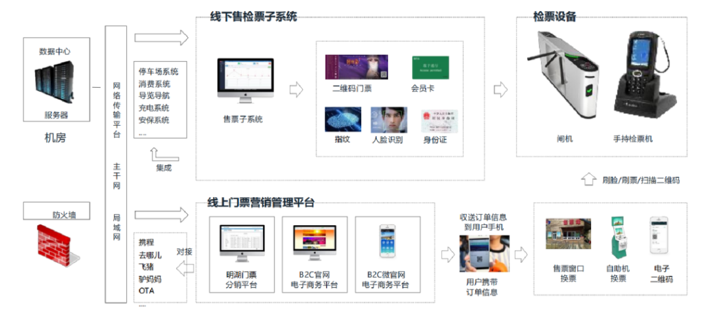 方案介绍 | 南开太阳智慧景区解决方案