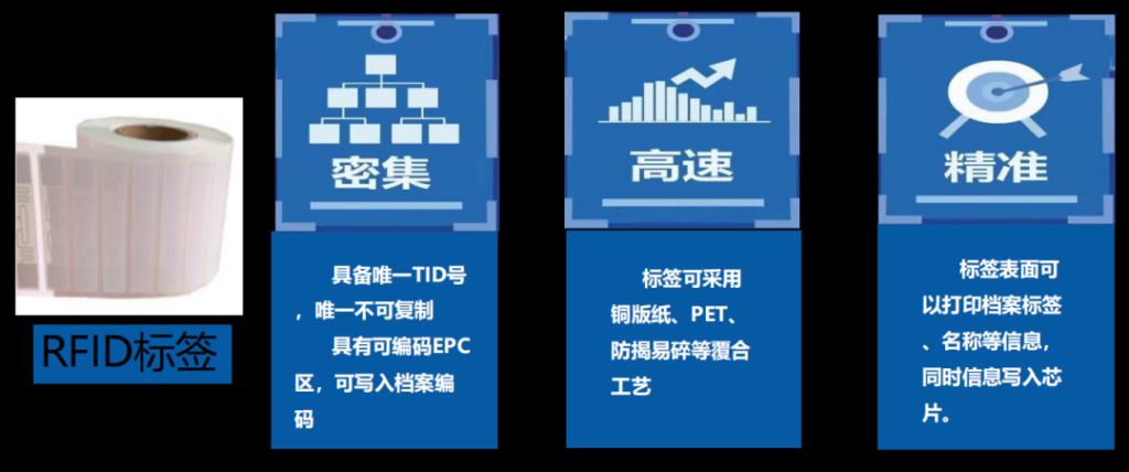 解决方案 | 南开太阳RFID智能档案柜管理系统