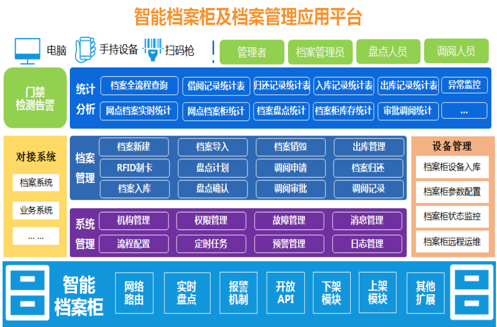 解决方案 | 南开太阳RFID智能档案柜管理系统