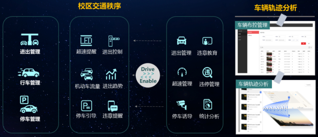 解决方案 | 全面推进“智慧校园”建设，实现数字化智慧校园管理