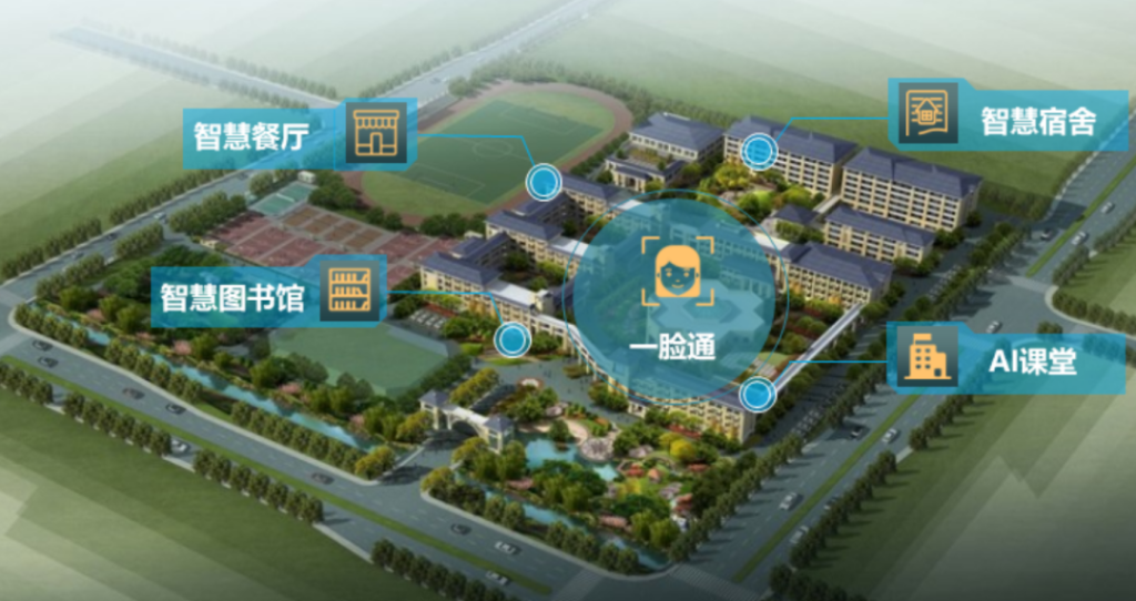 解决方案 | 全面推进“智慧校园”建设，实现数字化智慧校园管理