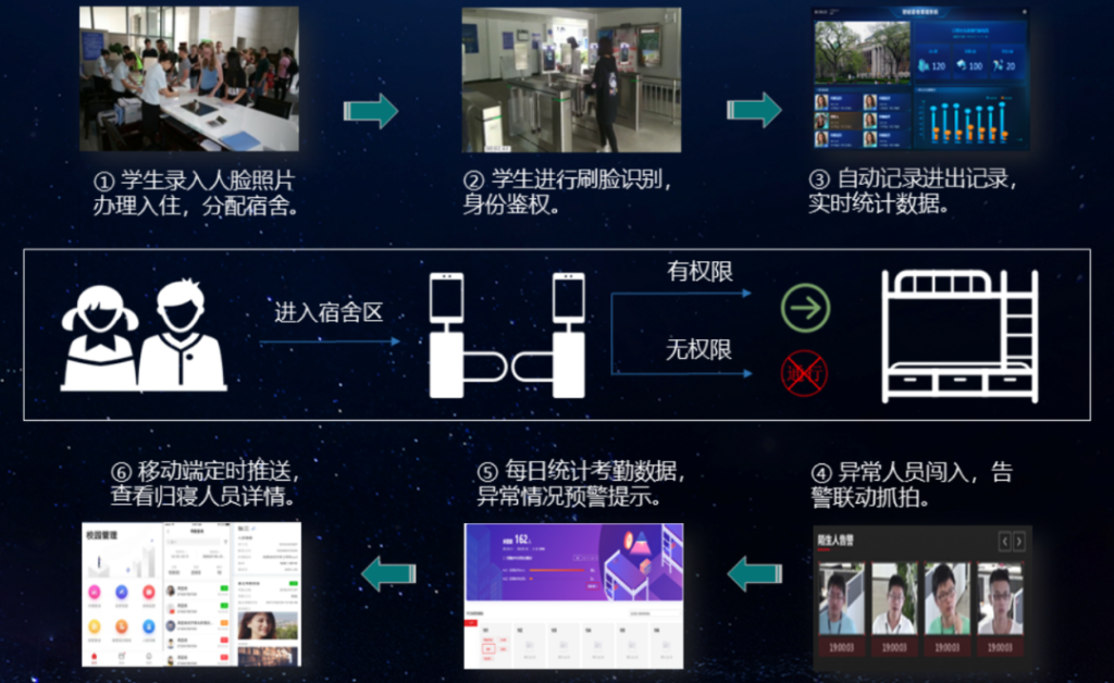 解决方案 | 全面推进“智慧校园”建设，实现数字化智慧校园管理