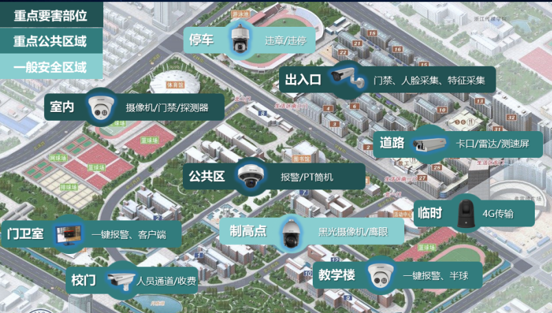 智慧校园市场调研：2025年国内市场将超3000亿元（附解决方案）