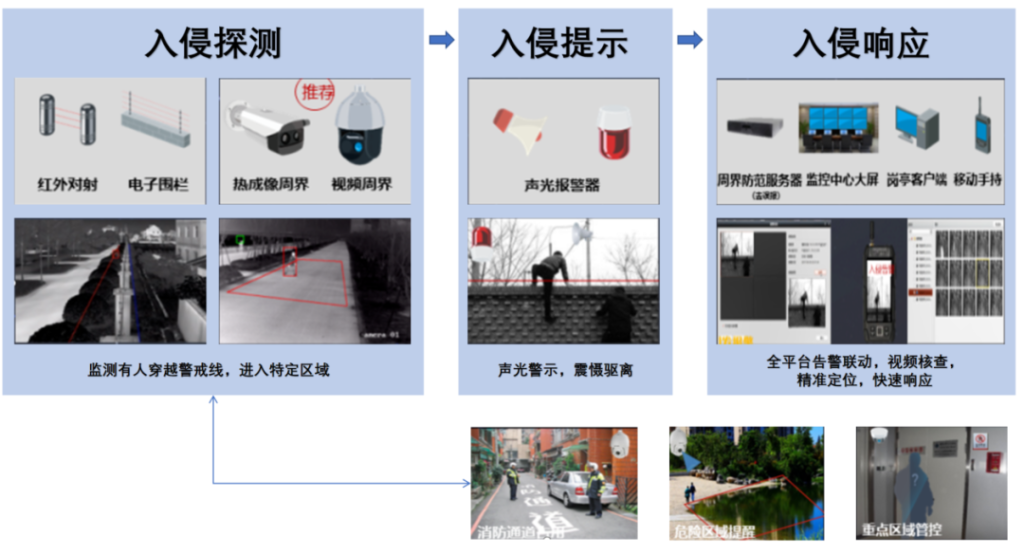 智慧校园市场调研：2025年国内市场将超3000亿元（附解决方案）