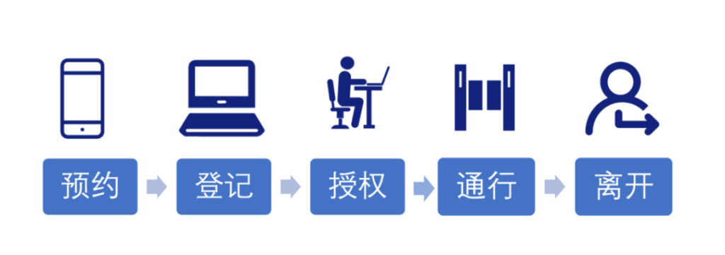 智慧校园市场调研：2025年国内市场将超3000亿元（附解决方案）