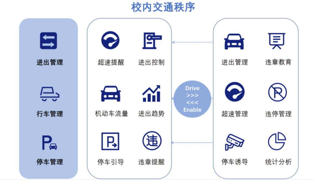 智慧校园市场调研：2025年国内市场将超3000亿元（附解决方案）