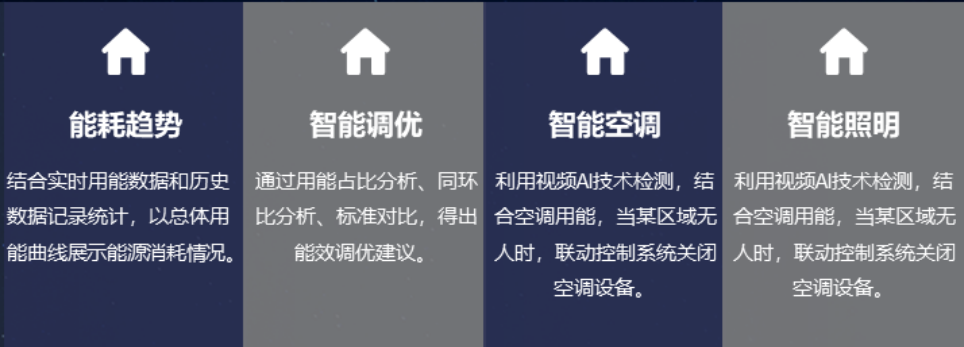 智慧校园市场调研：2025年国内市场将超3000亿元（附解决方案）