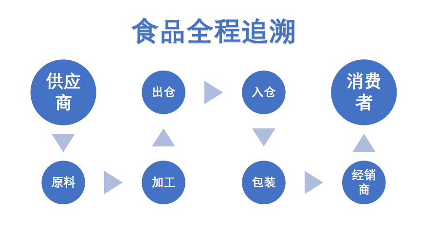 浅析RFID技术在智慧食堂领域中的应用