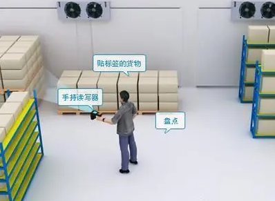 浅析RFID技术在智慧食堂领域中的应用