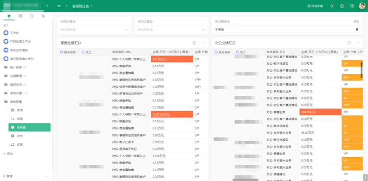 零代码平台助力银行营销团队绩效管理：让团队管理效率提升10倍！