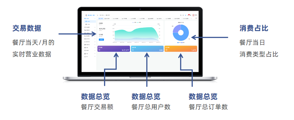 K12（中小学）校园智慧食堂解决方案