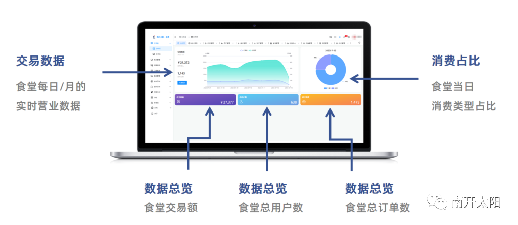 南开太阳园区智慧食堂解决方案