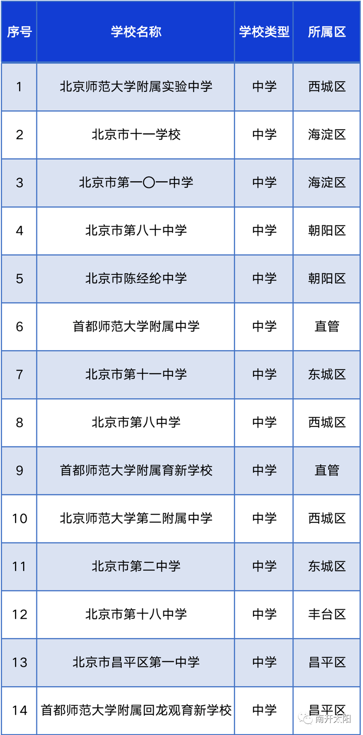 北京41所学校入选智慧校园示范校