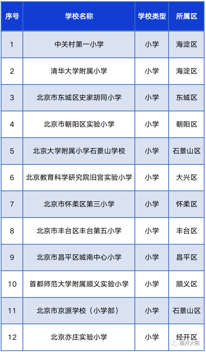 北京41所学校入选智慧校园示范校