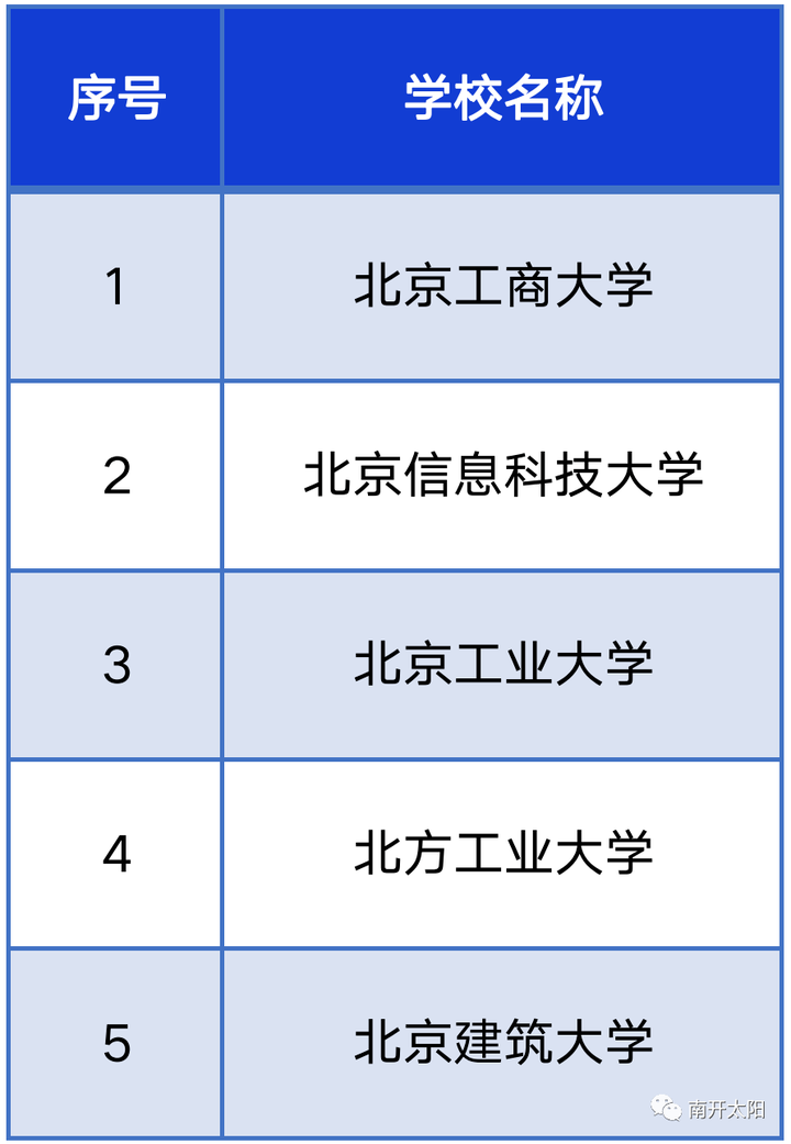 北京41所学校入选智慧校园示范校