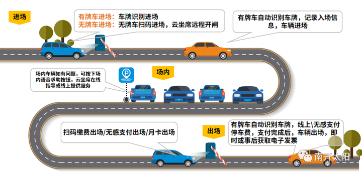 南开太阳智慧校园一卡通系统解决方案（下）