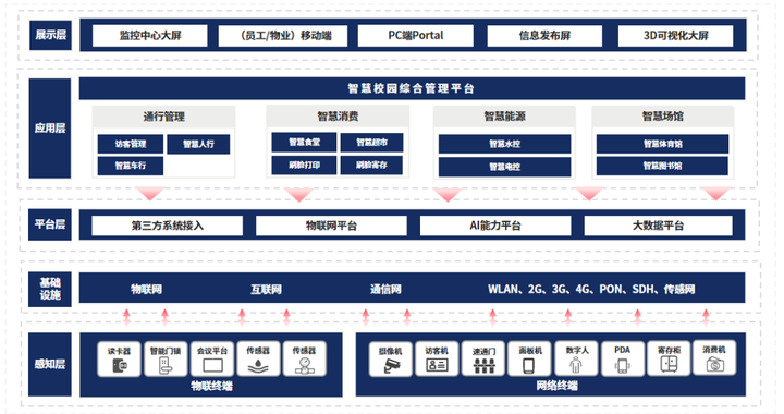 南开太阳智慧校园一卡通系统解决方案（下）