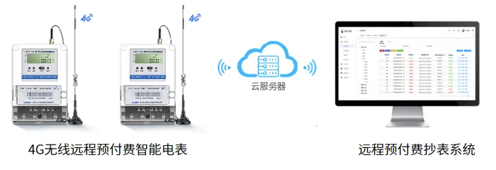 南开太阳校园智慧水电管理解决方案